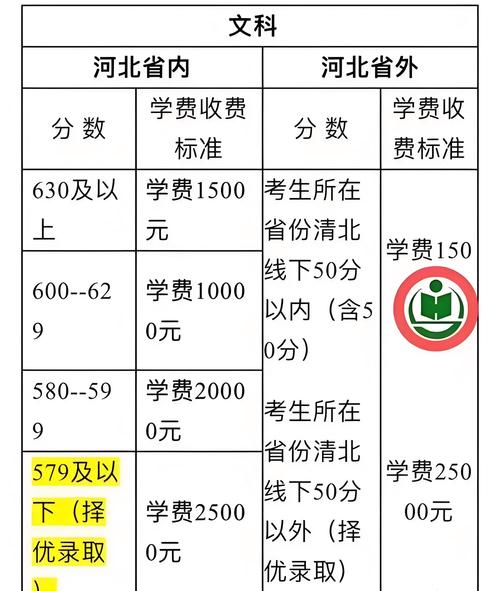 无锡高中补课收费多少？-图3
