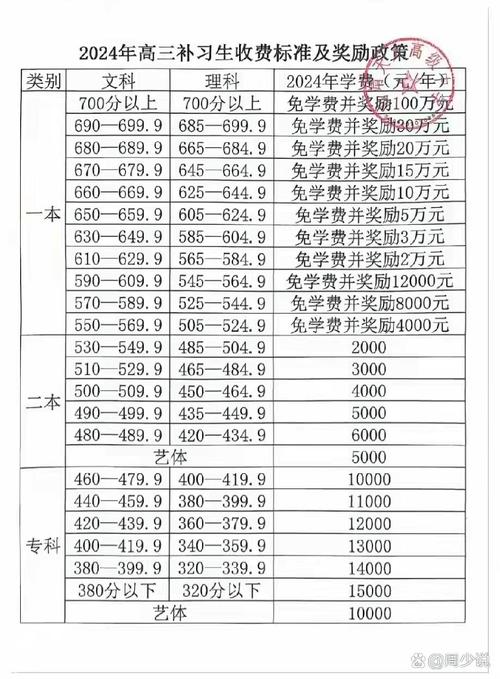 无锡高中补课收费多少?-图1 无锡高中补课收费多少?-图1