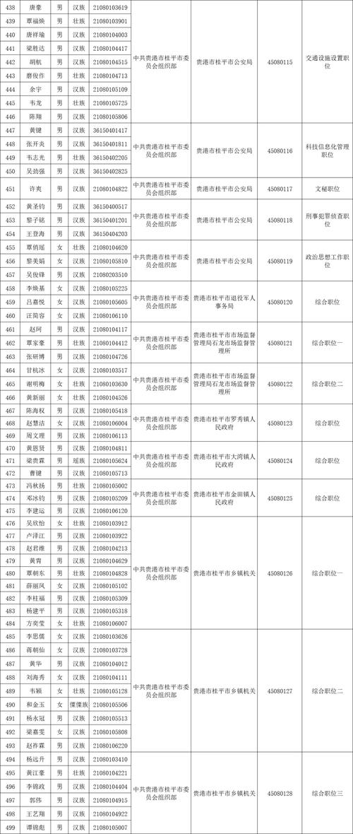 贵港幼师资格证考试地点在哪？-图2