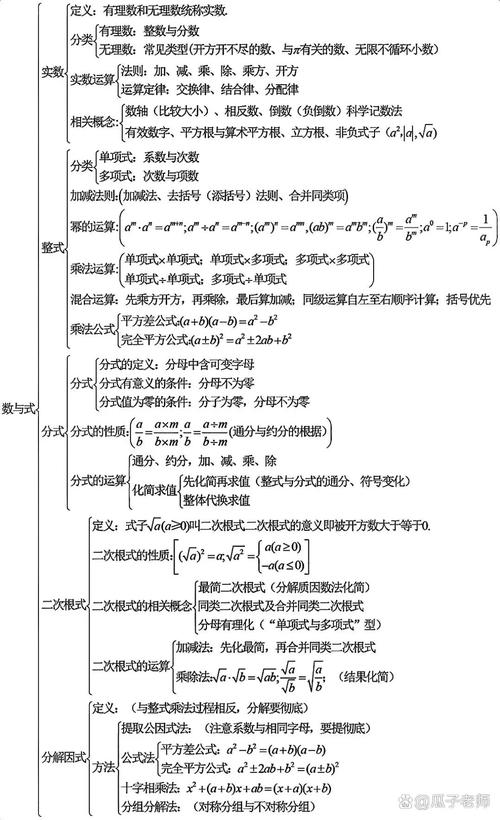 初中数学学科专业知识包含哪些核心内容?-图1 初中数学学科专业知识包含哪些核心内容?-图1