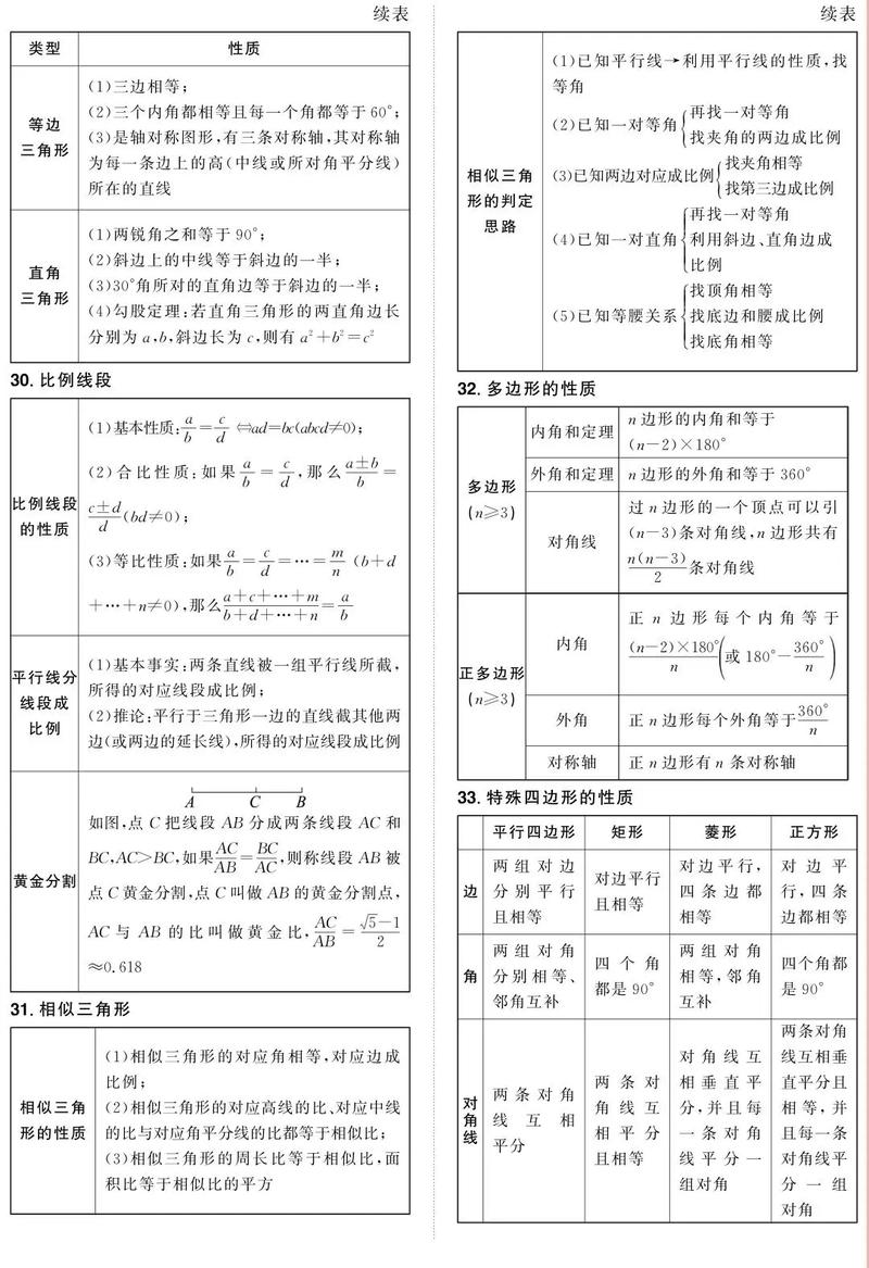 初中数学学科专业知识包含哪些核心内容?-图3 初中数学学科专业知识包含哪些核心内容?-图3