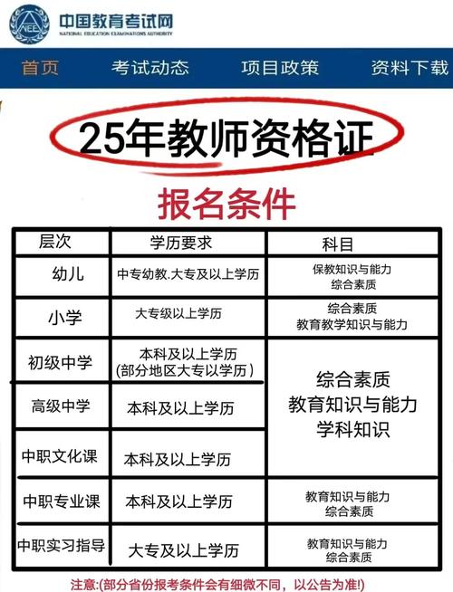 小学教资笔试报名学科必须选吗?-图1 小学教资笔试报名学科必须选吗?-图1