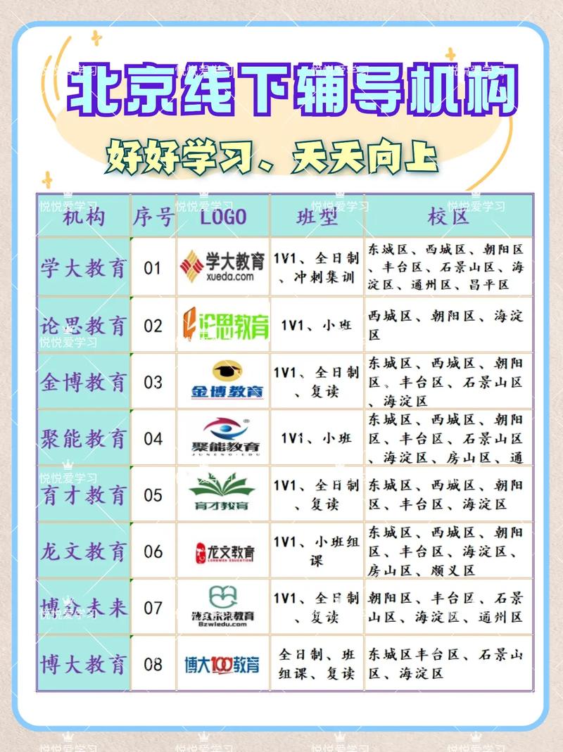 北京高中辅导机构哪家好?选对机构关键看啥?-图2 北京高中辅导机构哪家好?选对机构关键看啥?-图2