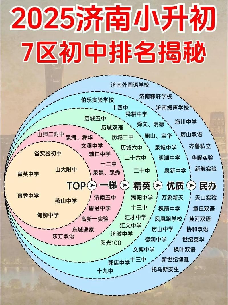 济南2025年初中排名何时公布?-图1 济南2025年初中排名何时公布?-图1