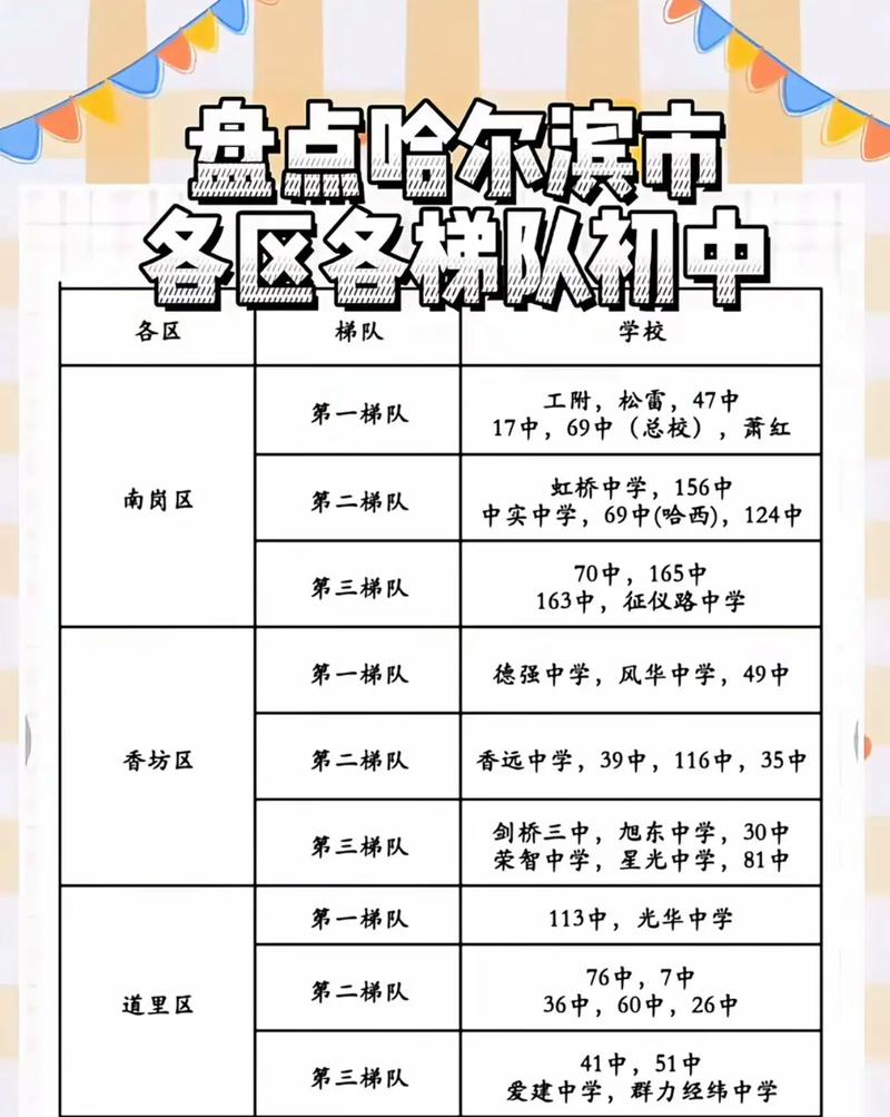 哈尔滨市中心初中怎么选?-图1 哈尔滨市中心初中怎么选?-图1