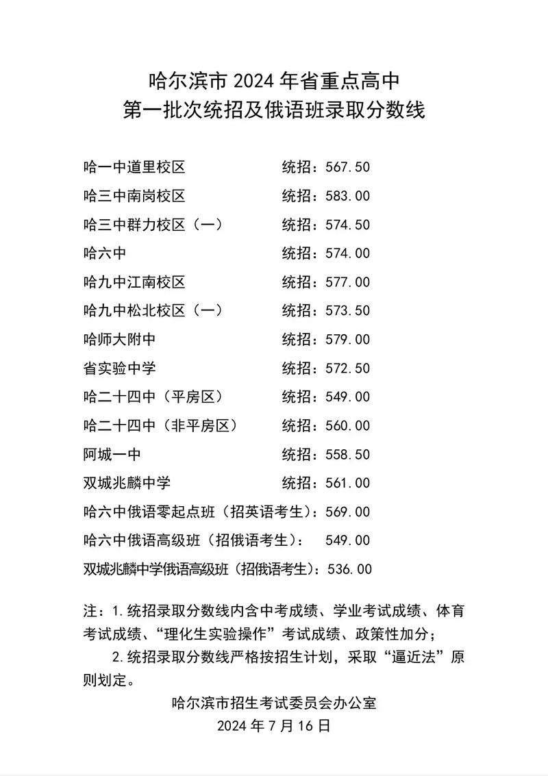 哈尔滨市中心初中怎么选？-图3
