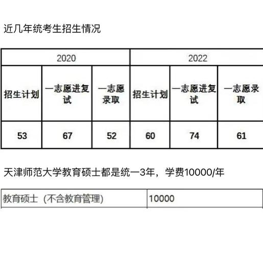 天津师范大学小学教育研究生如何备考?-图1 天津师范大学小学教育研究生如何备考?-图1