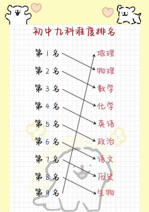 初中毕业学什么技术好?就业前景怎么样?-图1 初中毕业学什么技术好?就业前景怎么样?-图1