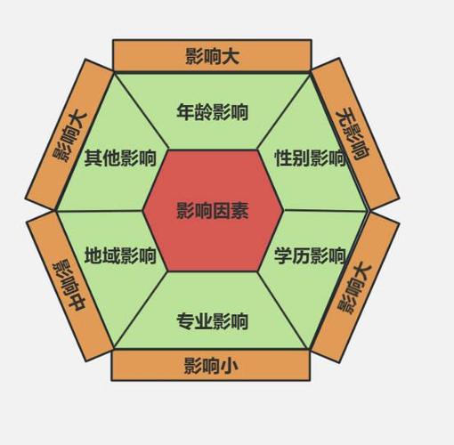 高中学历能做软件测试吗？门槛有多高？-图3