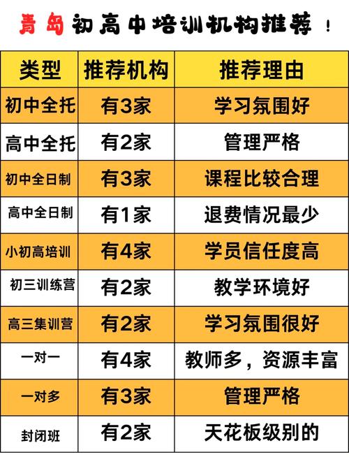 青岛高中培训机构排名哪家强?-图1 青岛高中培训机构排名哪家强?-图1