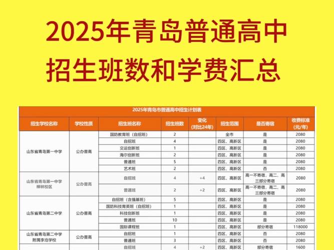 青岛高中培训机构排名哪家强?-图2 青岛高中培训机构排名哪家强?-图2