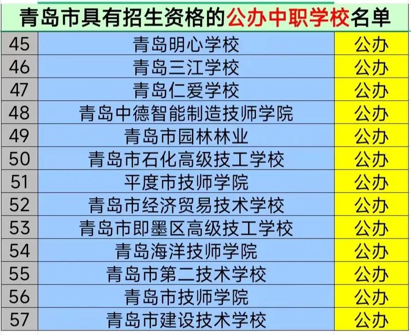 青岛高中培训机构排名哪家强?-图3 青岛高中培训机构排名哪家强?-图3