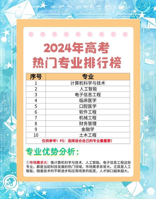 高中起点本科选专业，学啥好就业？-图2