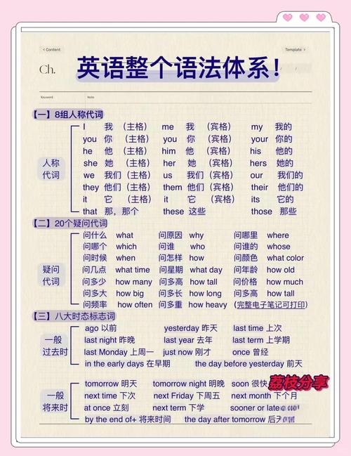 初中英语教资学科怎么学?重点是什么?-图2 初中英语教资学科怎么学?重点是什么?-图2