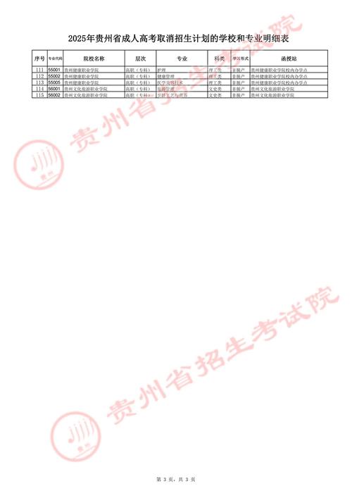 黔东南2025高中招生政策有哪些变化？-图2
