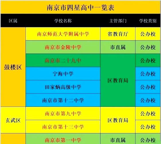 南京高中衔接课哪个机构-图2 南京高中衔接课哪个机构-图2
