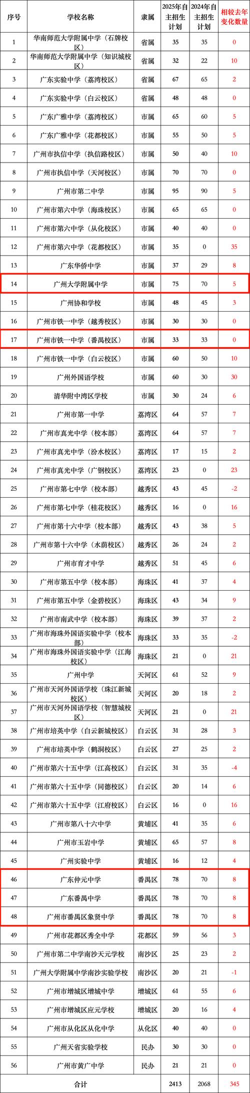 广州音乐高中有哪些专业-图2 广州音乐高中有哪些专业-图2