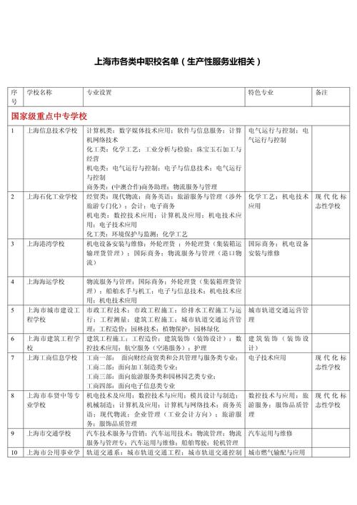 初中职业专业有哪些学校-图1 初中职业专业有哪些学校-图1