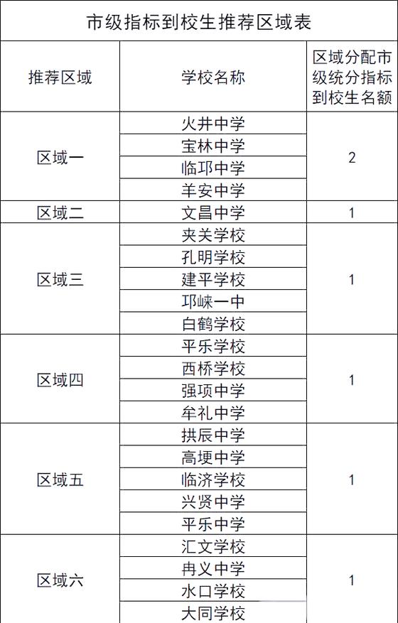 2025邛崃高中升学率预计多少?-图1 2025邛崃高中升学率预计多少?-图1