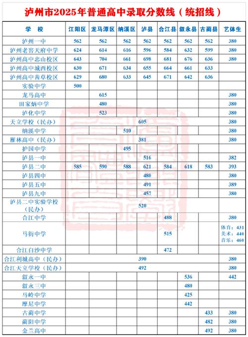 东华2025初中分数线是多少?-图3 东华2025初中分数线是多少?-图3