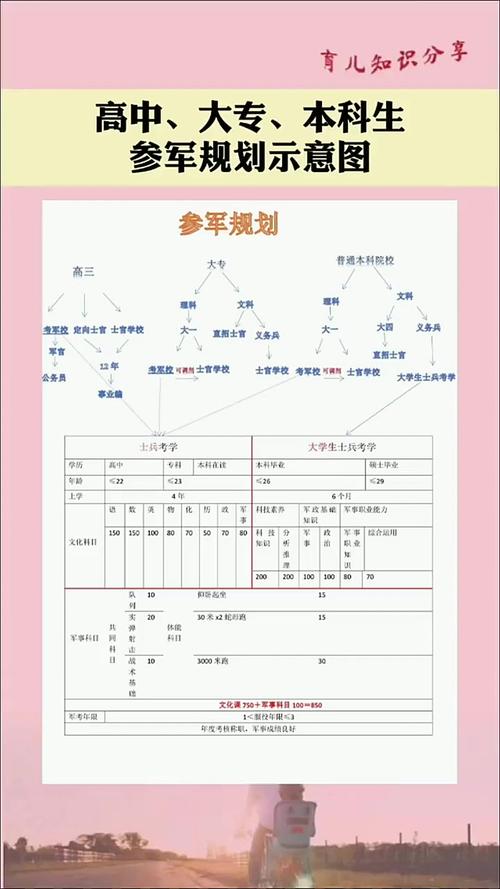 高中毕业如何参军?-图3 高中毕业如何参军?-图3