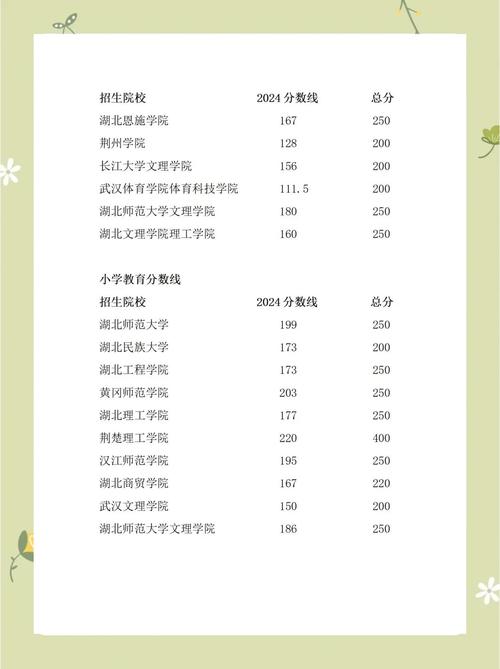 学幼师的分数线是多少分-图3