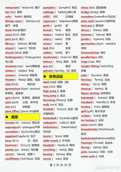 初中各科目英语名称有哪些?-图1 初中各科目英语名称有哪些?-图1