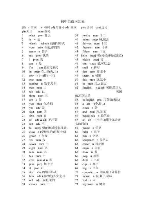 初中各科目英语名称有哪些？-图2