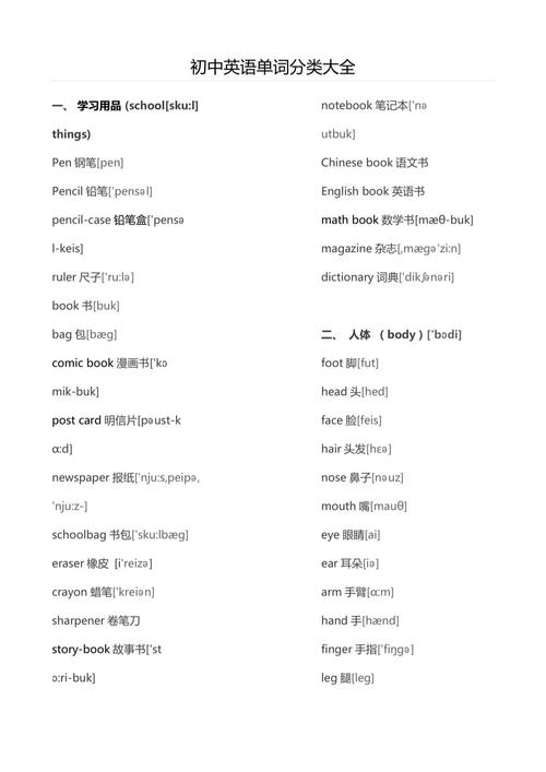 初中各科目英语名称有哪些?-图3 初中各科目英语名称有哪些?-图3