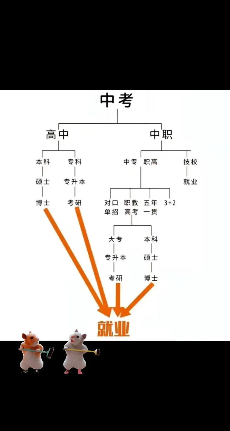初中学历出校门,好就业吗?-图2 初中学历出校门,好就业吗?-图2