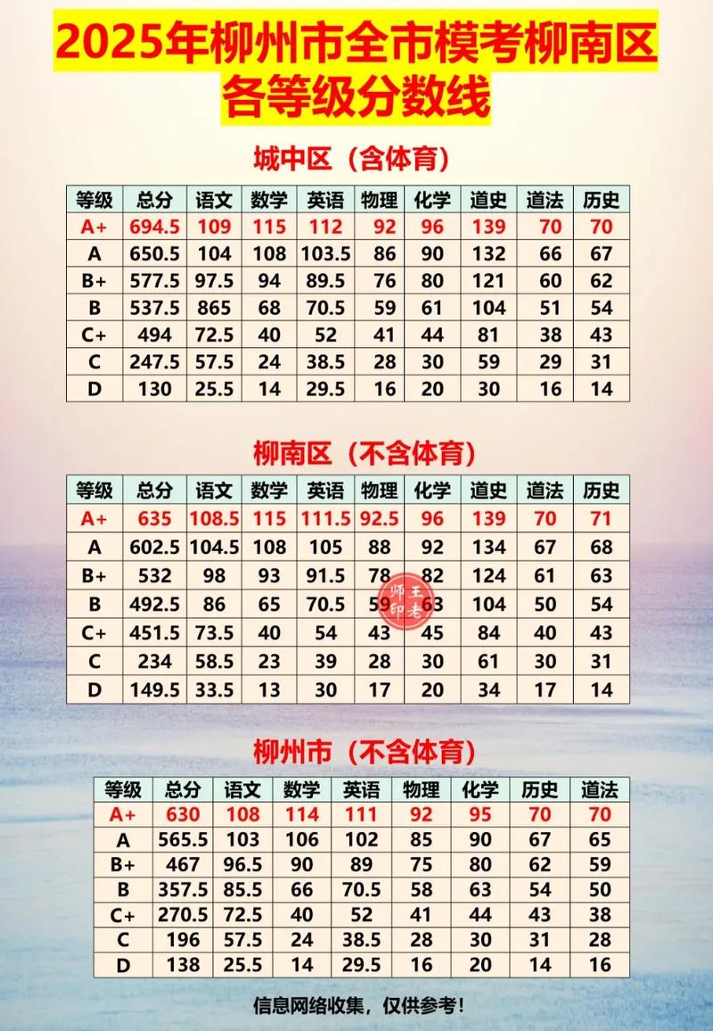 柳州2025高中录取,分数线何时公布?-图2 柳州2025高中录取,分数线何时公布?-图2