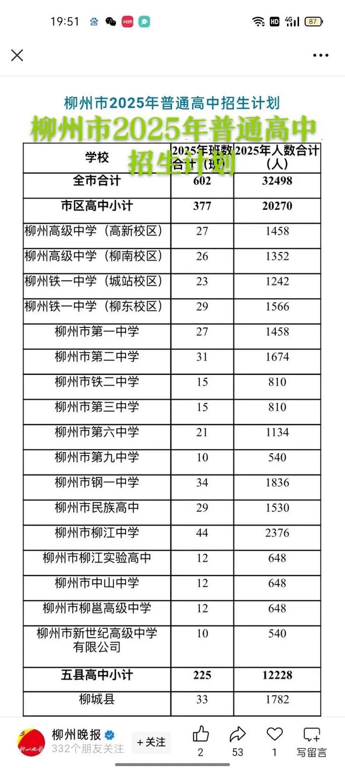 柳州2025高中录取,分数线何时公布?-图1 柳州2025高中录取,分数线何时公布?-图1