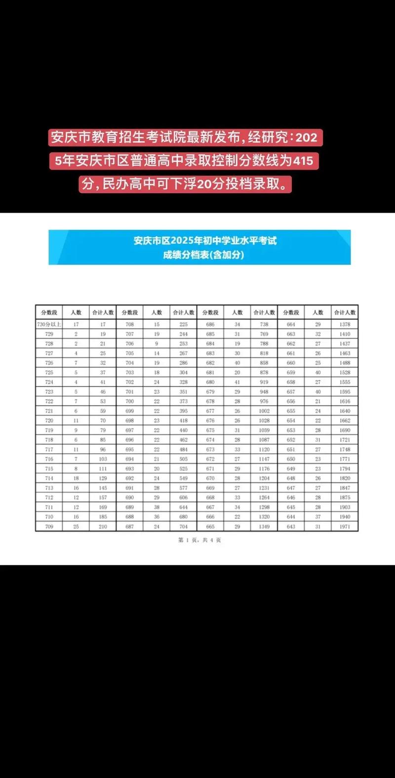 2025安庆高中统考有哪些变化?-图3 2025安庆高中统考有哪些变化?-图3