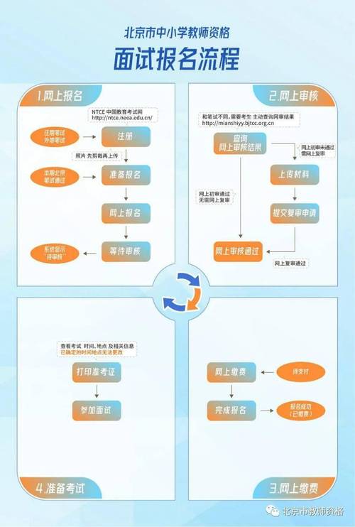 小学英语教资面试教案该怎么写?-图3 小学英语教资面试教案该怎么写?-图3