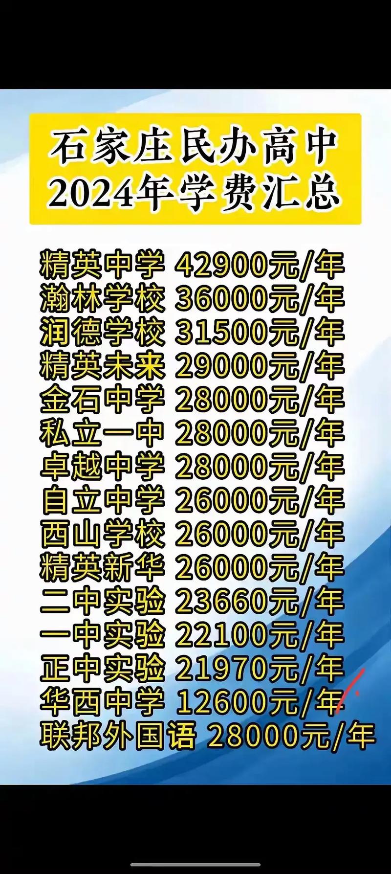 石家庄高中补习机构排名-图1 石家庄高中补习机构排名-图1
