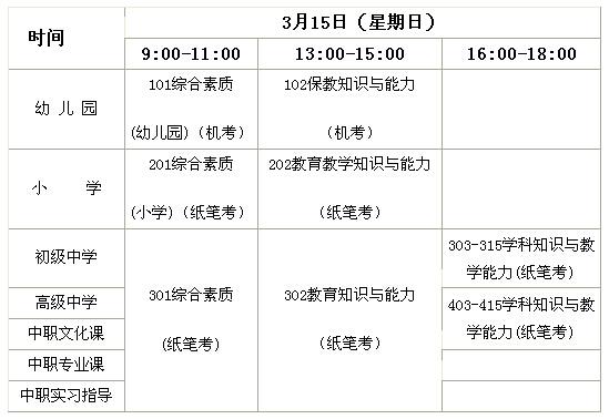 小学教师资格证考试报名时间-图3 小学教师资格证考试报名时间-图3