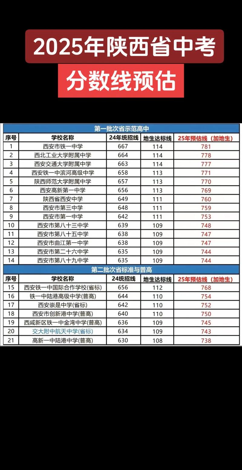 宝鸡初中2025排行榜，哪家强？-图3