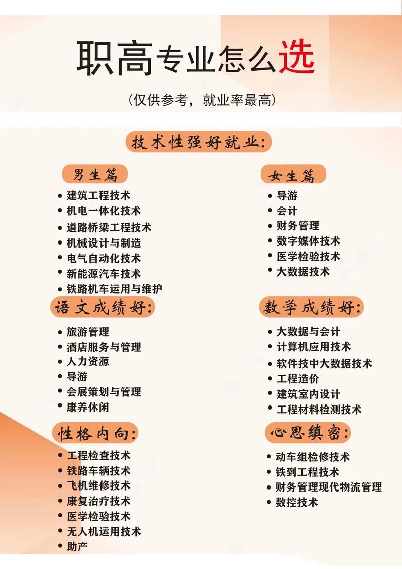 初中升职高有什么好专业-图2