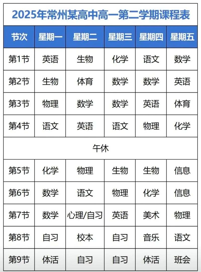 2025高中科目调整有哪些变化?-图1 2025高中科目调整有哪些变化?-图1