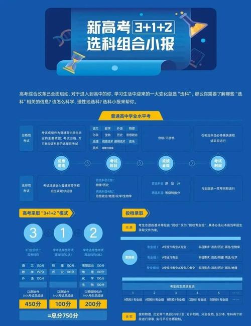 2025高中科目调整有哪些变化?-图2 2025高中科目调整有哪些变化?-图2