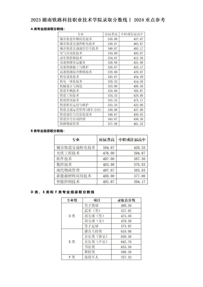 铁路技校毕业包分配吗？-图2