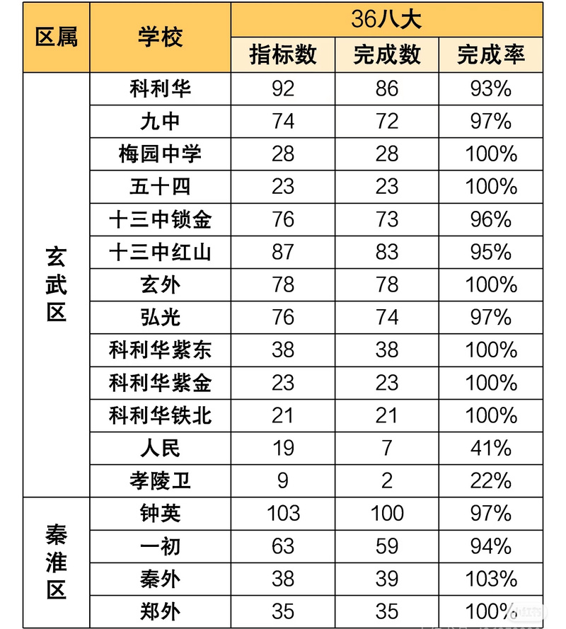 南京初中期末优良等如何划分标准?-图1 南京初中期末优良等如何划分标准?-图1