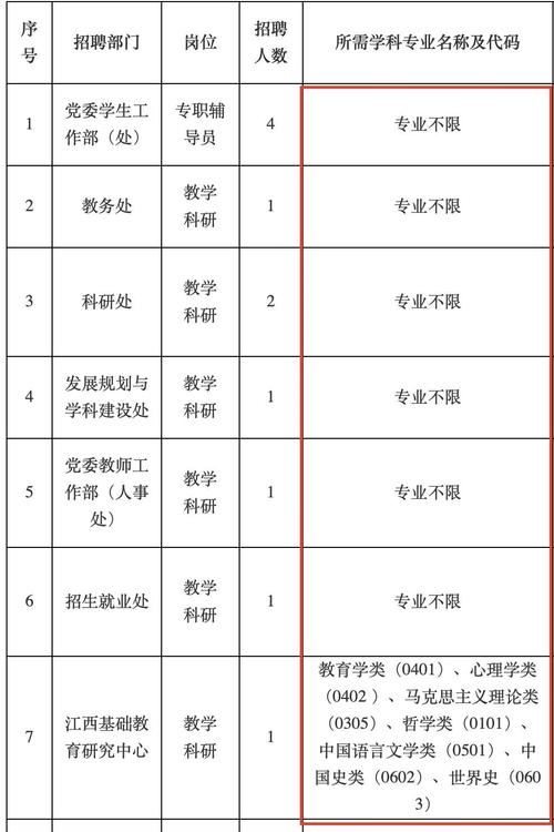 南昌哪个大专有幼师专业-图2 南昌哪个大专有幼师专业-图2