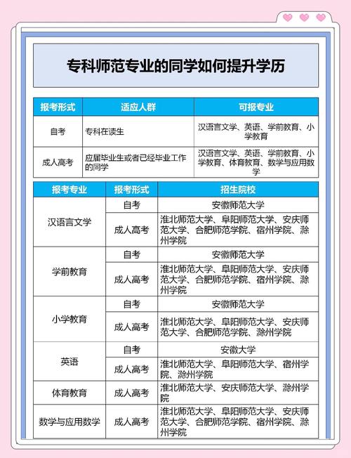 南昌哪个大专有幼师专业-图3