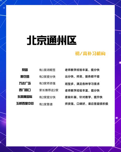 通州高中补课哪家好?怎么选才靠谱?-图1 通州高中补课哪家好?怎么选才靠谱?-图1