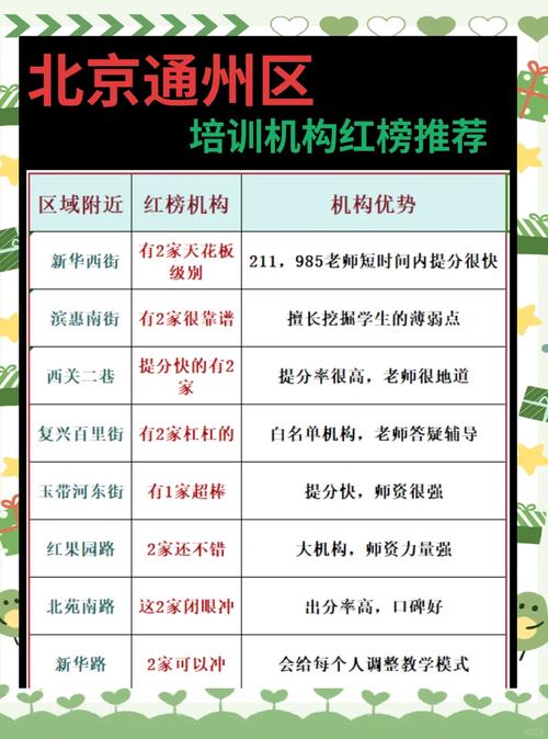 通州高中补课哪家好?怎么选才靠谱?-图2 通州高中补课哪家好?怎么选才靠谱?-图2