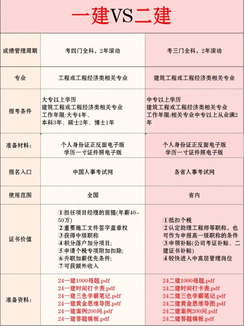 建造师与幼师，哪个就业更稳？-图1