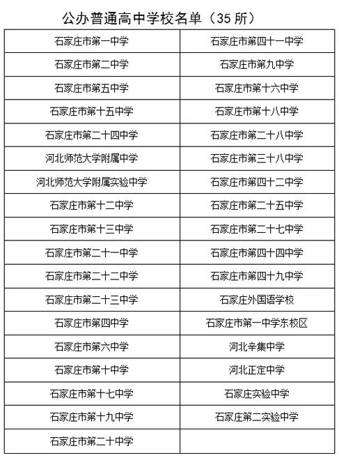石家庄高中学校编码是什么?-图2 石家庄高中学校编码是什么?-图2