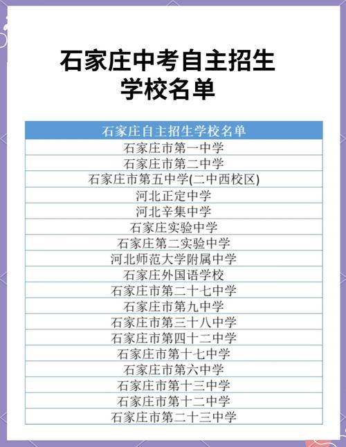 石家庄高中学校编码是什么?-图3 石家庄高中学校编码是什么?-图3