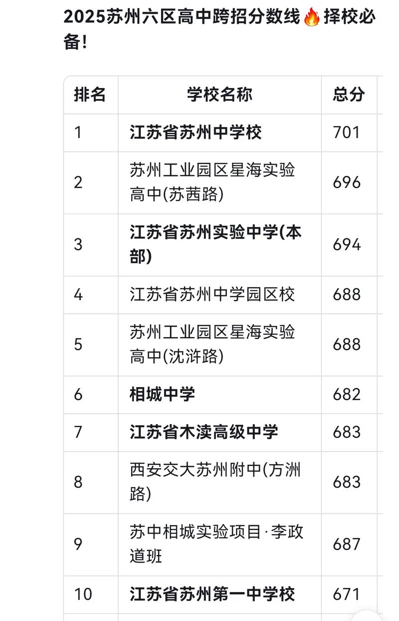 苏州幼师2025分数线会涨还是降?-图3 苏州幼师2025分数线会涨还是降?-图3